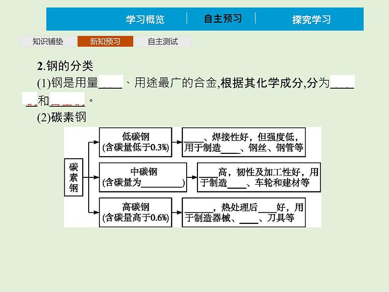 2022年 高中化学 必修第一册 第三章 第二节 金属材料 第1课时　合金材料  精品课件（新人教版）06