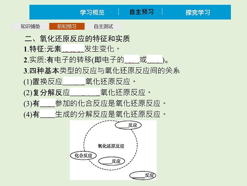 2022年 高中化学 必修第一册 第一章 第三节 氧化还原反应 第1课时　氧化还原反应 精品课件（新人教版）第7页