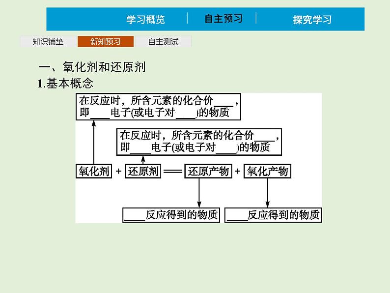 2022年 高中化学 必修第一册 第一章 第三节 氧化还原反应 第2课时　氧化剂和还原剂 精品课件（新人教版）04