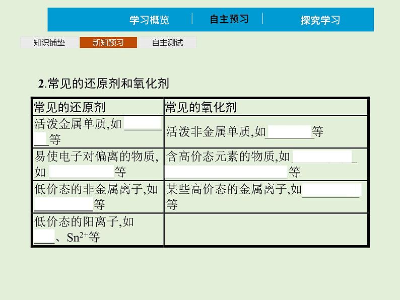 2022年 高中化学 必修第一册 第一章 第三节 氧化还原反应 第2课时　氧化剂和还原剂 精品课件（新人教版）05