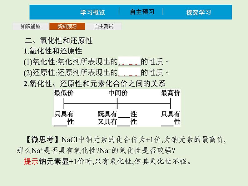 2022年 高中化学 必修第一册 第一章 第三节 氧化还原反应 第2课时　氧化剂和还原剂 精品课件（新人教版）06