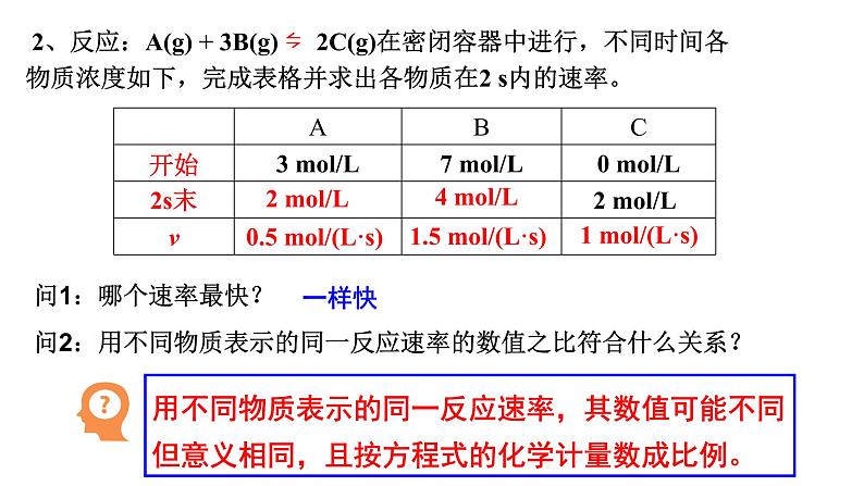 6.2.1化学反应的速率 课件-浙江大学附属中学高中化学人教版（2019）必修第二册第6页