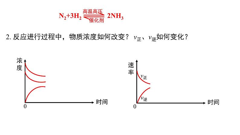 6.2化学反应的速度与限度 第2课时 课件-浙江大学附属中学高中化学人教版（2019）必修第二册06