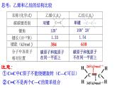 7.2乙烯与有机高分子材料 第1课时-浙江大学附属中学高中化学人教版（2019）必修第二册 课件