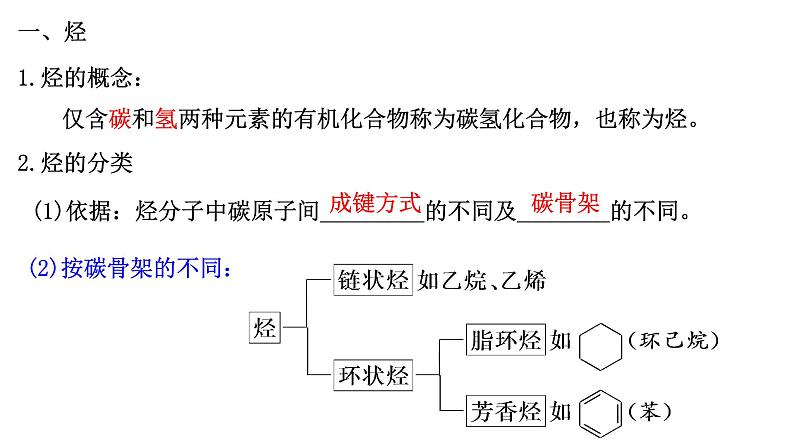 7.2乙烯与有机高分子材料 第2课时-浙江大学附属中学高中化学人教版（2019）必修第二册 课件05