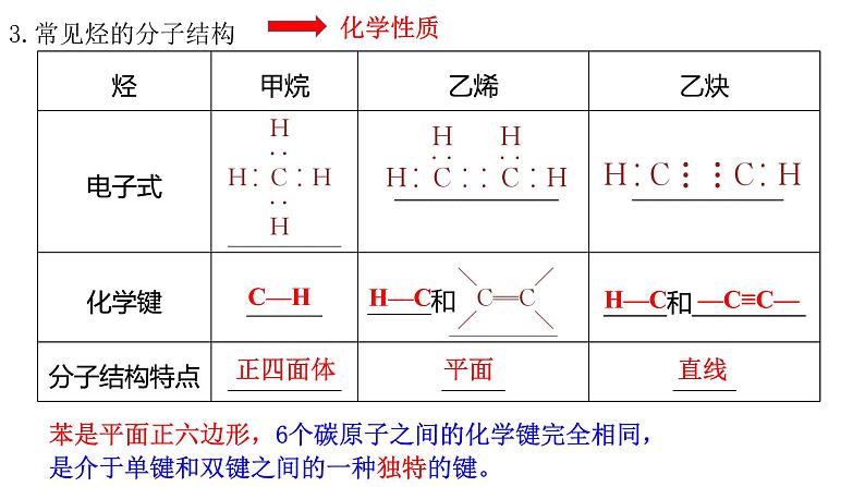 7.2乙烯与有机高分子材料 第2课时-浙江大学附属中学高中化学人教版（2019）必修第二册 课件07