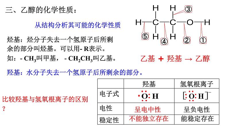 7.3.1乙醇 课件-浙江大学附属中学高中化学人教版（2019）必修第二册07