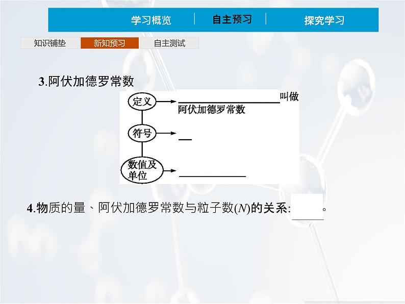 2022年 高中化学 必修第一册 第二章 第三节 物质的量 第1课时　物质的量的单位——摩尔 精品课件（新人教版）第5页