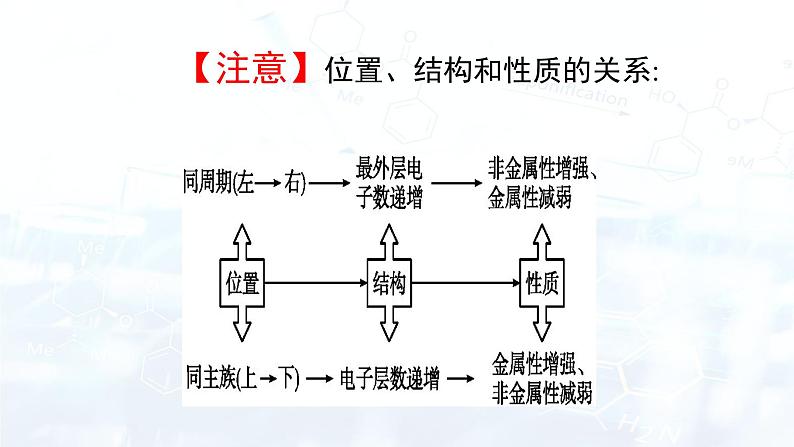 1元素周期律 第1课时第8页