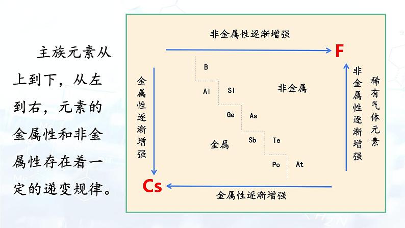 2元素周期律第7页