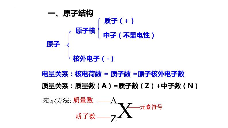 1原子结构与元素周期表第5页