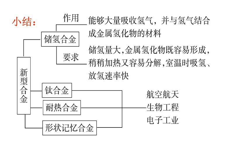 2金属材料第6页