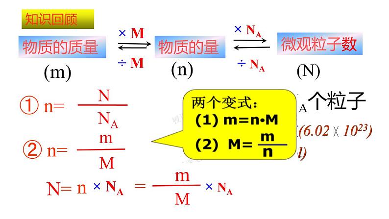 第三节 物质的量第二课时气体摩尔体积第2页