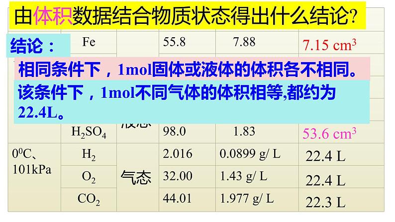 第三节 物质的量第二课时气体摩尔体积第5页