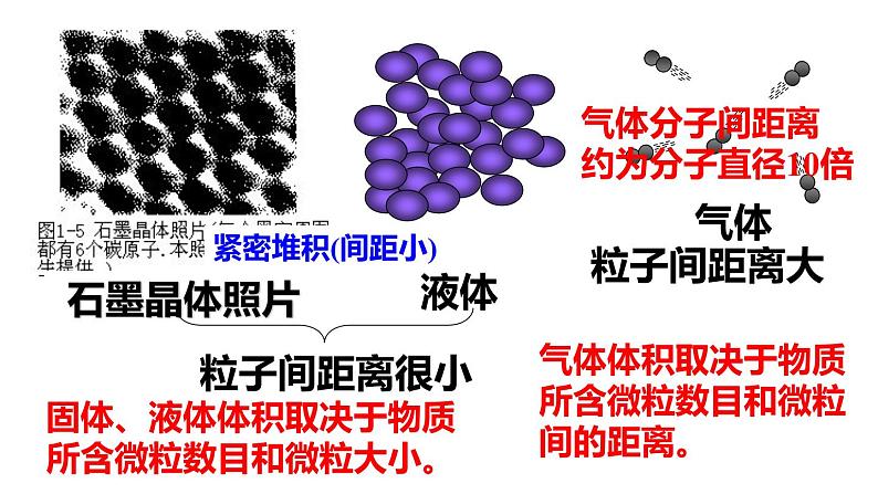 第三节 物质的量第二课时气体摩尔体积第7页