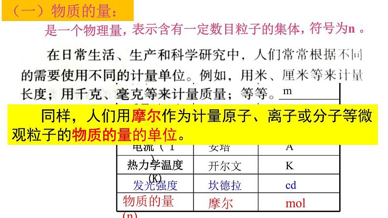 第三节 物质的量第一课时第4页