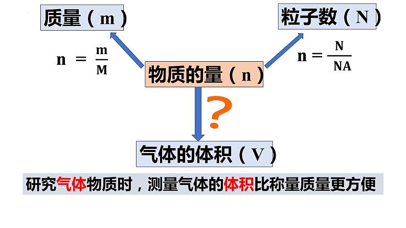 人教版高中化学必修第一册 第二章 第三节 物质的量第2课时课件第3页