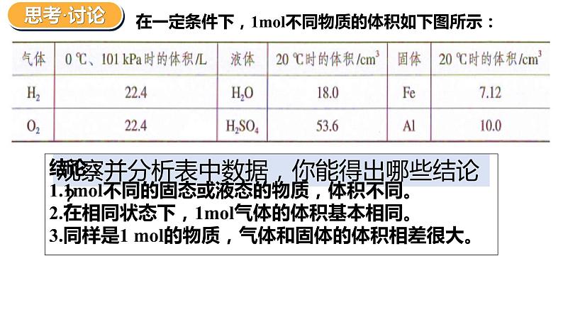 人教版高中化学必修第一册 第二章 第三节 物质的量第2课时课件第4页