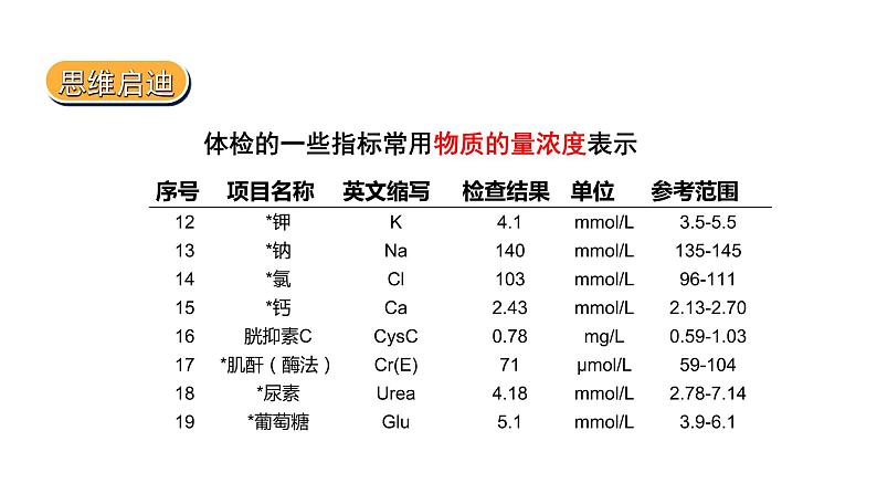 人教版高中化学必修第一册 第二章 第三节 物质的量课件第3课时课件07