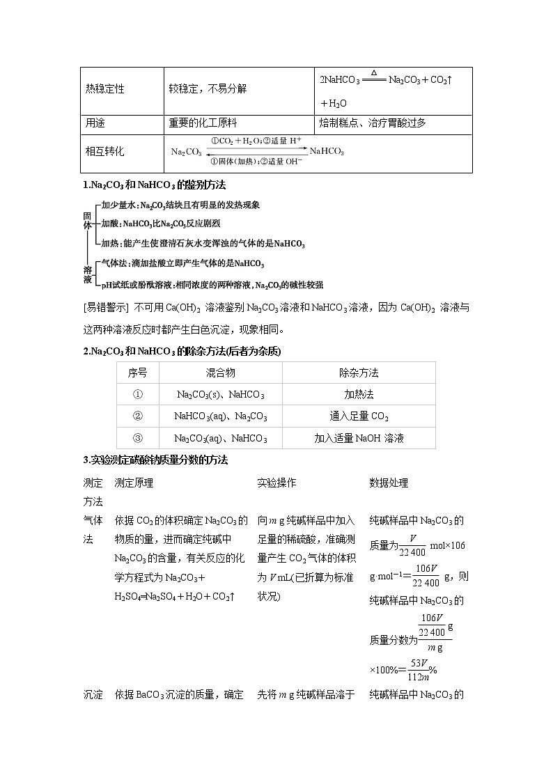 易错点05 钠及其化合物-备战2023年高考化学考试易错题02