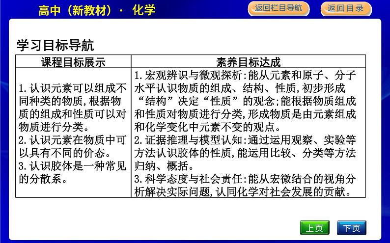 第一课时　物质的分类第2页