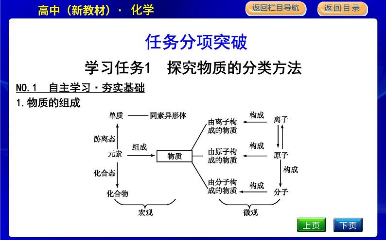 第一课时　物质的分类第4页