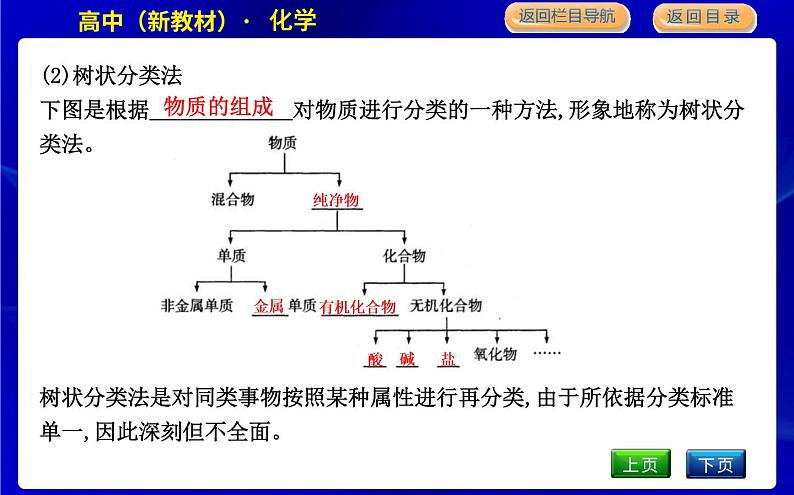 第一课时　物质的分类第6页