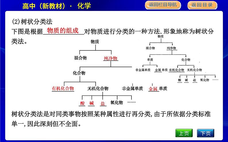 第一课时　物质的分类第7页