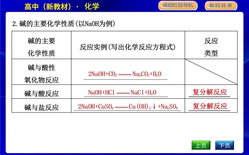 人教版高中化学必修第一册第一章物质及其变化课时PPT课件06