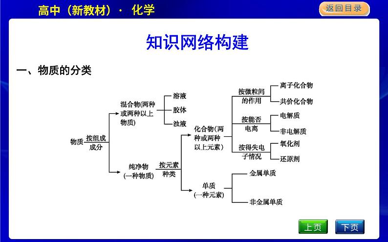 章末整合提升第2页