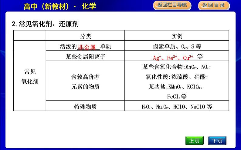 第二课时　氧化剂和还原剂第6页