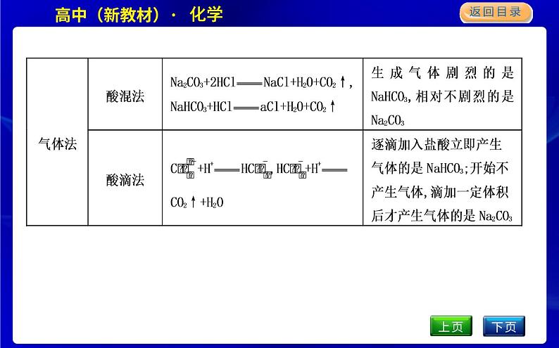 微专题3　碳酸钠和碳酸氢钠的鉴别及转化第3页