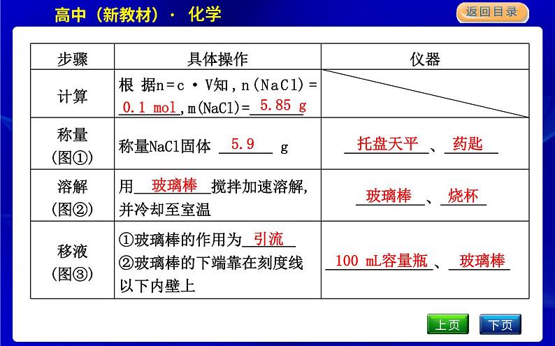 学生必做实验　配制一定物质的量浓度的溶液第6页