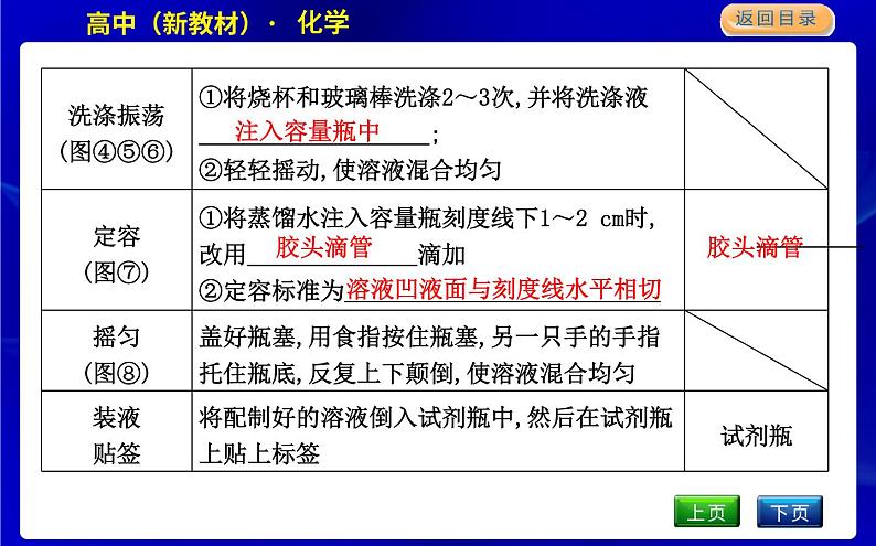 学生必做实验　配制一定物质的量浓度的溶液第7页