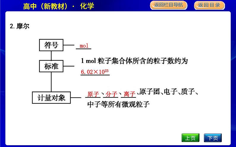 第一课时　物质的量　摩尔质量第5页