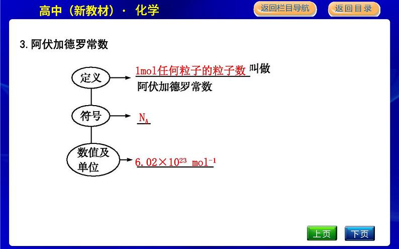 第一课时　物质的量　摩尔质量第6页