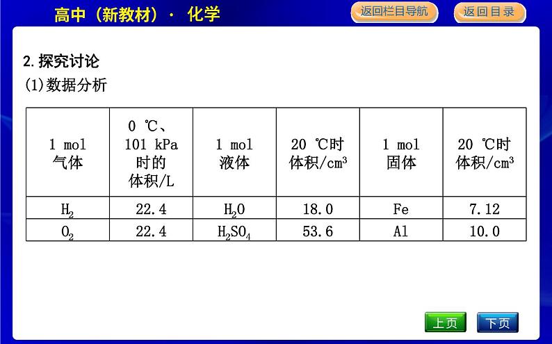 第二课时　气体摩尔体积第5页