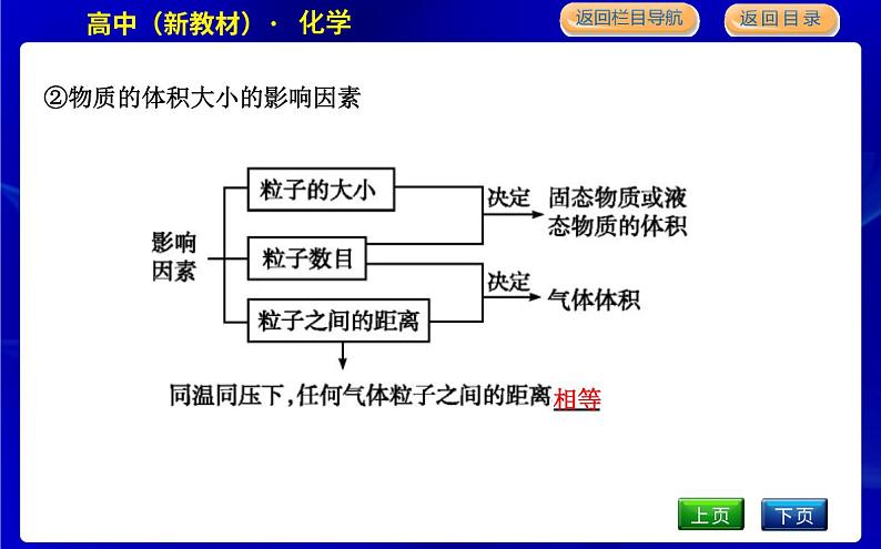 第二课时　气体摩尔体积第7页