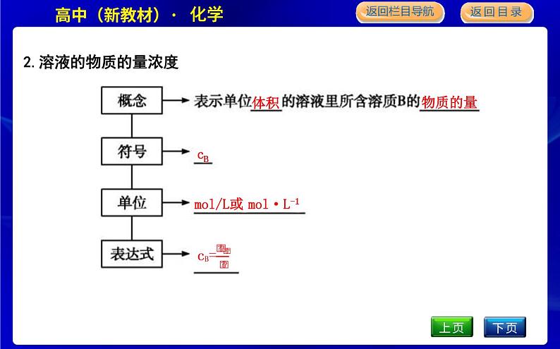 第三课时　物质的量浓度第5页