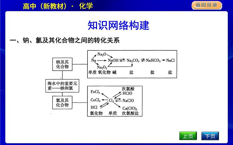 章末整合提升第2页