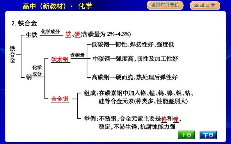 人教版高中化学必修第一册第三章铁金属材料课时PPT课件06