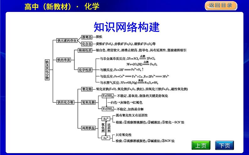 人教版高中化学必修第一册第三章铁金属材料课时PPT课件02