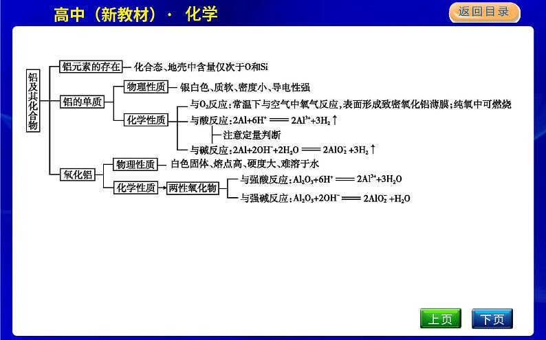 人教版高中化学必修第一册第三章铁金属材料课时PPT课件03