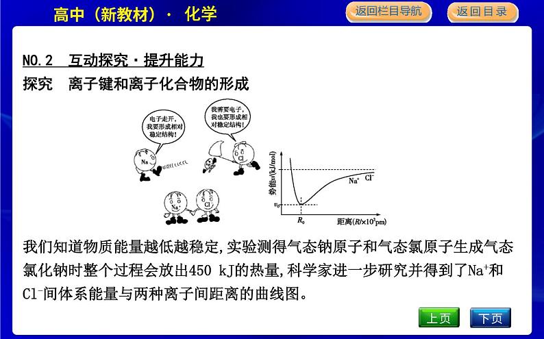 第一课时　离子键第7页