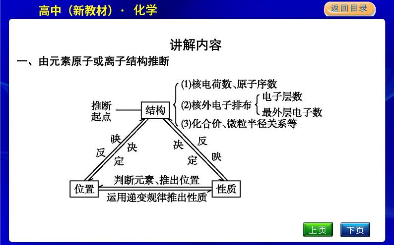 微专题5　元素推断—“位、构、性”三者的关系第2页