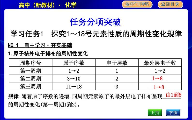 第一课时　元素性质的周期性变化规律第4页