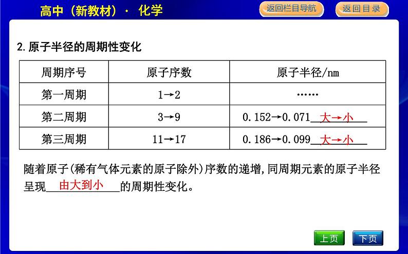 第一课时　元素性质的周期性变化规律第5页