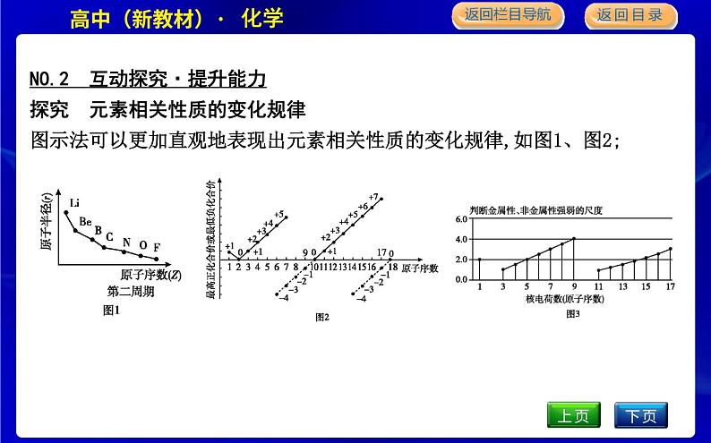 第一课时　元素性质的周期性变化规律第8页