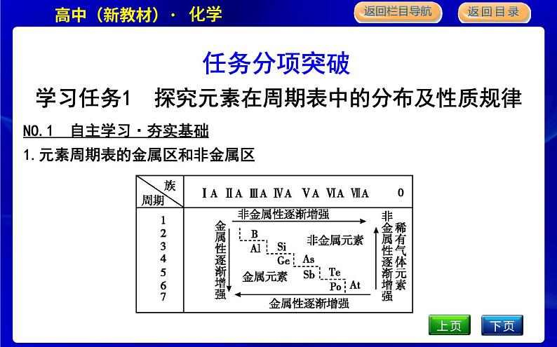 第二课时　元素周期表和元素周期律的应用第4页