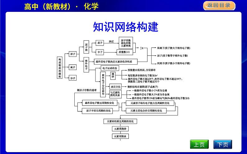 章末整合提升第2页